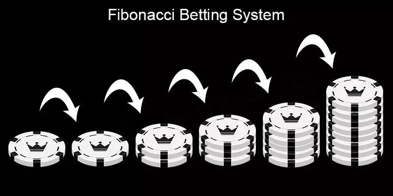 Fibonacci Bitcoin Roulette Strategy